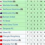 ตาราง afc